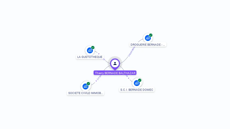 Cartographie gratuite de Thierry BERNADE-BALTHAZAR