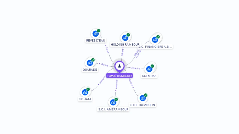 Cartographie gratuite de Patrick RAMBOUR