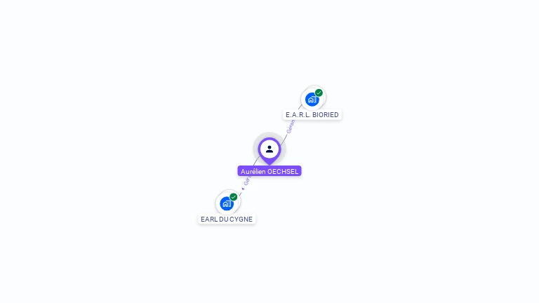 Cartographie gratuite d'Aurélien OECHSEL