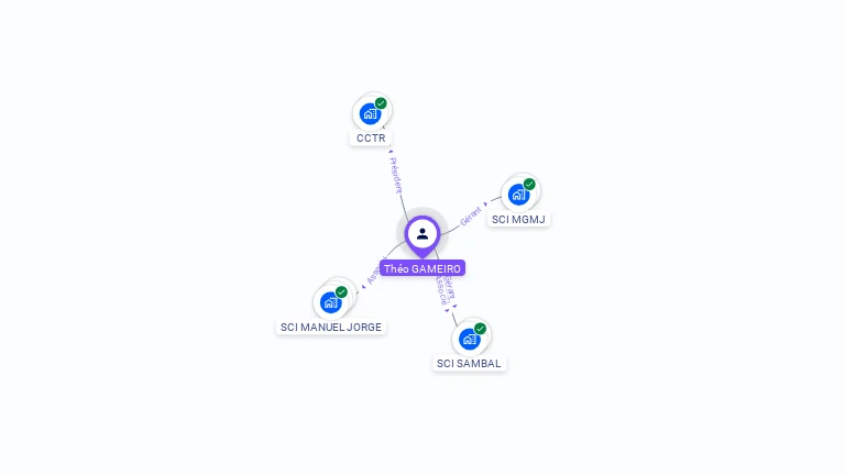 Cartographie gratuite de Théo GAMEIRO