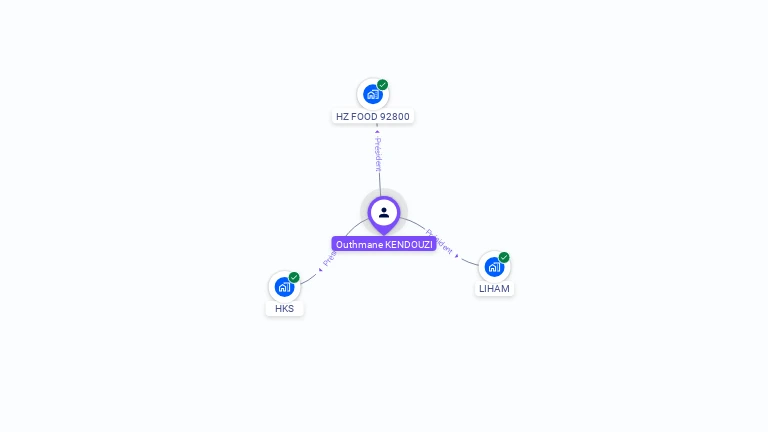 Cartographie gratuite d'Outhmane KENDOUZI