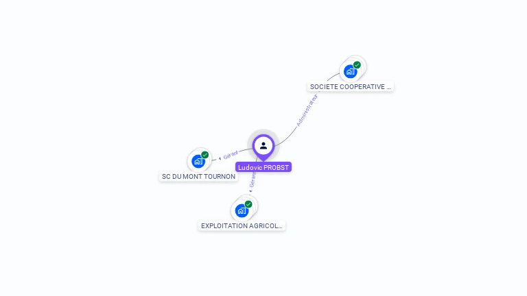 Cartographie gratuite de Ludovic PROBST