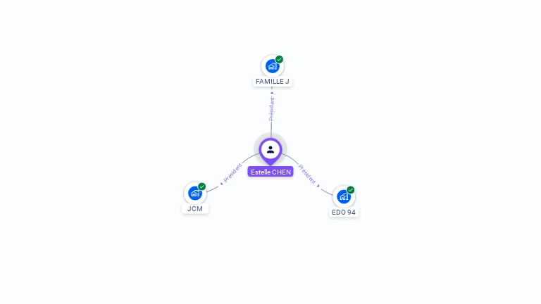 Cartographie gratuite d'Estelle CHEN