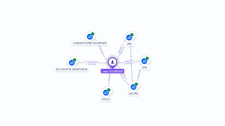 Cartographie gratuite de Jean-Rémy GOURNIER