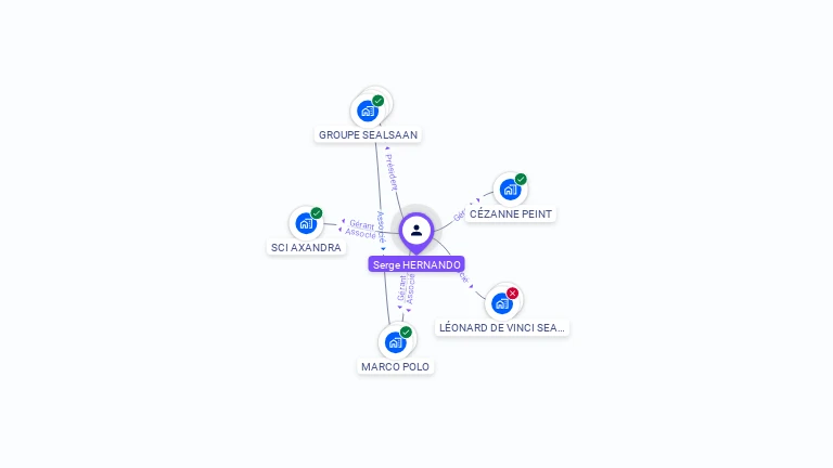 Cartographie gratuite de Serge HERNANDO
