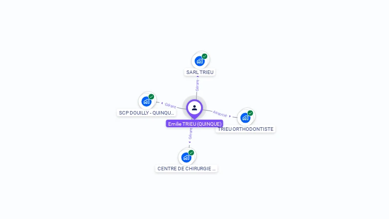 Cartographie gratuite d'Emilie QUINQUE