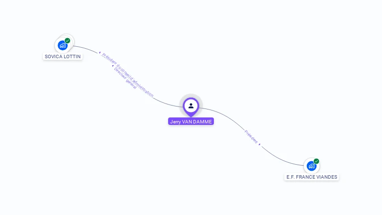 Cartographie gratuite de Jerry VAN DAMME