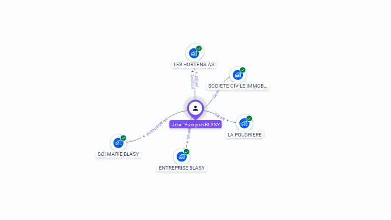 Cartographie gratuite de Jean-Francois BLASY