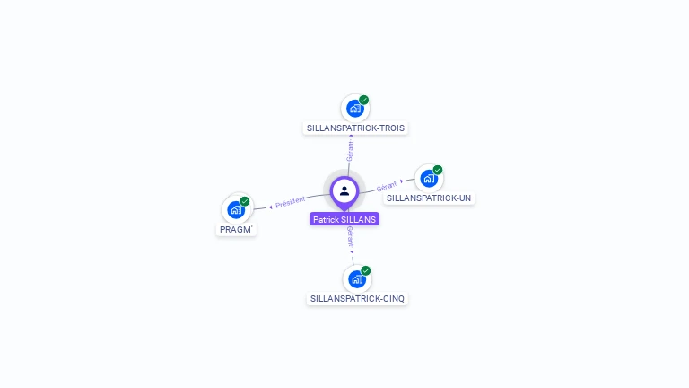 Cartographie gratuite de Patrick SILLANS