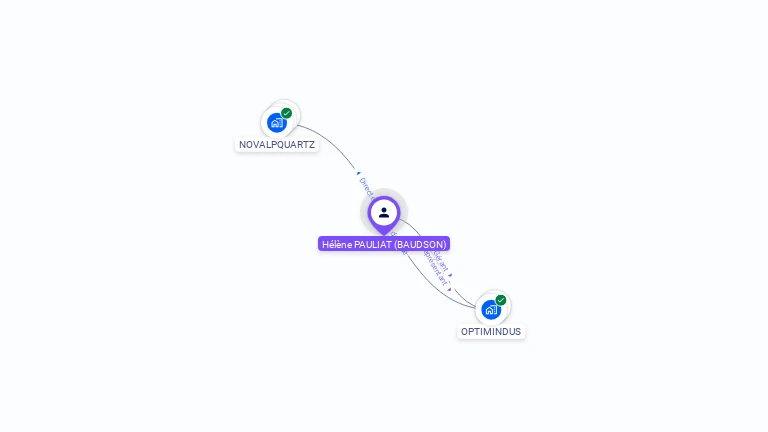 Cartographie gratuite de H�l�ne BAUDSON