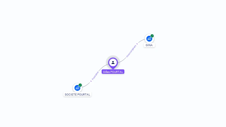 Cartographie gratuite de Gilles POURTAL