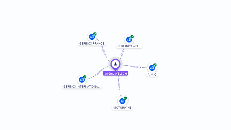 Cartographie gratuite de Jrmy WELSCH