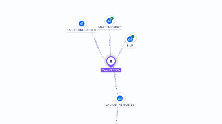 Cartographie gratuite d'Yann PERSON