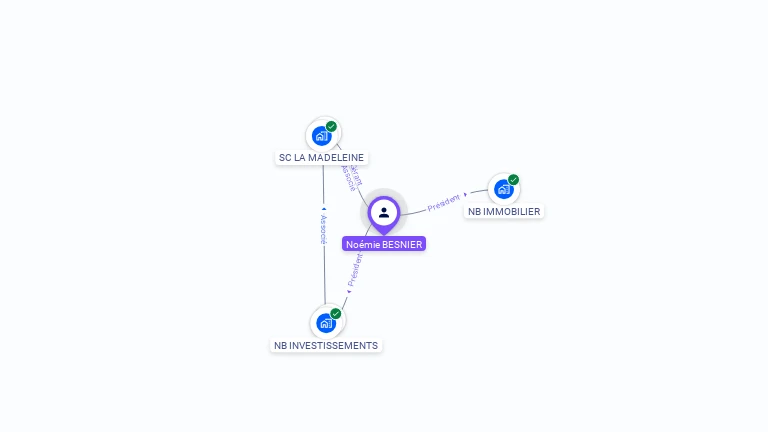 Cartographie gratuite de Noémie BESNIER