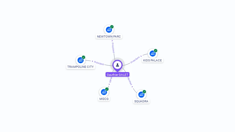 Cartographie gratuite de Gauthier GALET