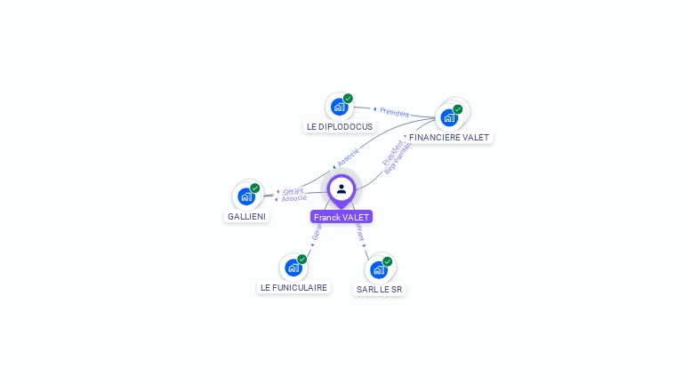 Cartographie gratuite de Franck VALET
