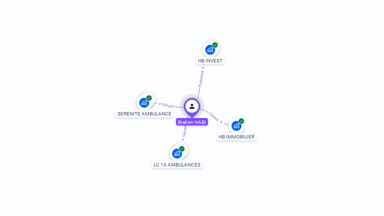 Cartographie gratuite de Brahim HABI