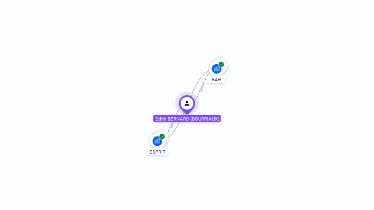 Cartographie gratuite d'Edith BERNARD