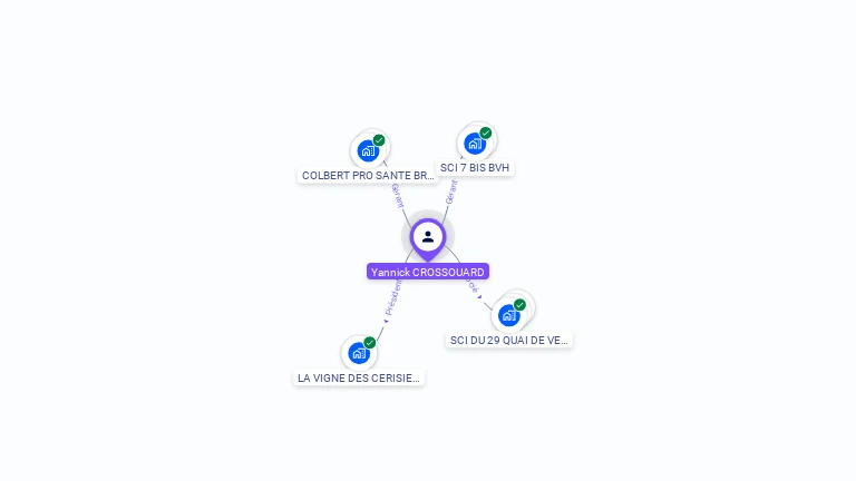 Cartographie gratuite d'Yannick CROSSOUARD