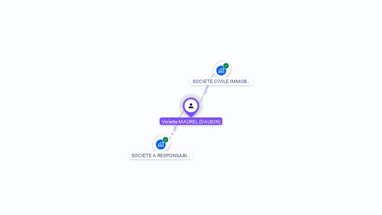 Cartographie gratuite de Violette MAUREL