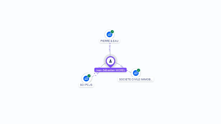 Cartographie gratuite de Jean-Sbastien MOREL