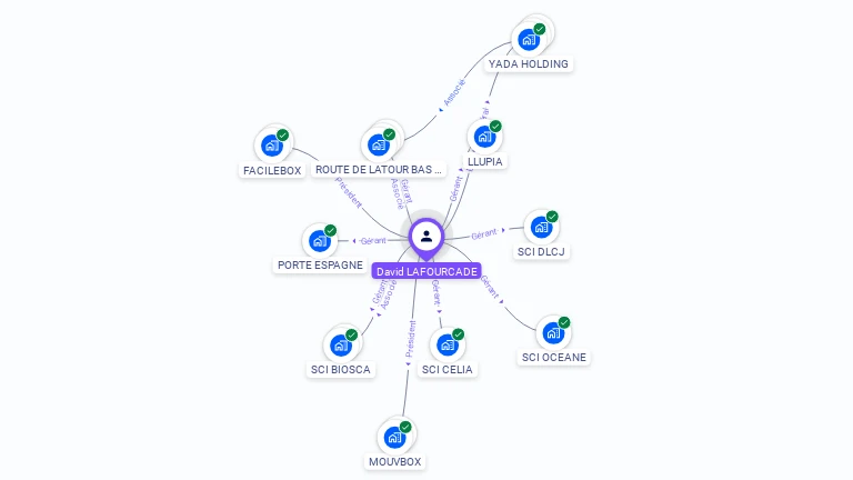 Cartographie gratuite de David LAFOURCADE