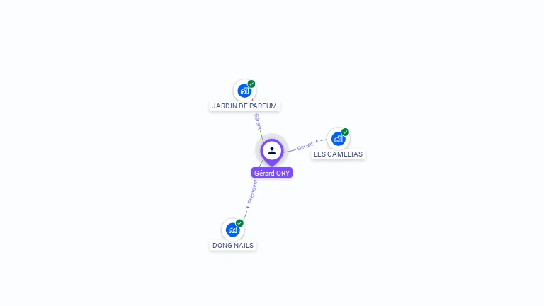 Cartographie gratuite de Gerard ORY