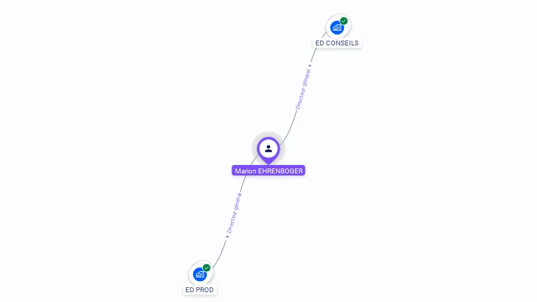 Cartographie gratuite de Marion EHRENBOGER