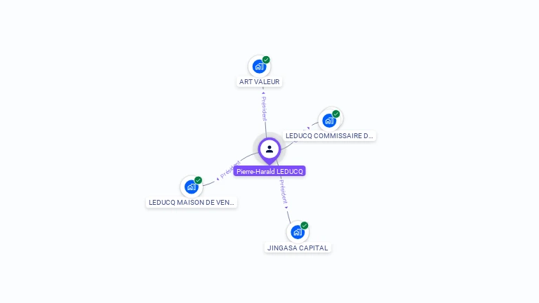 Cartographie gratuite de Pierre-Harald LEDUCQ