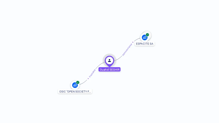 Cartographie gratuite d'Ouahid SEGHIR