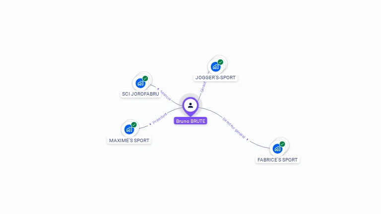 Cartographie gratuite de Bruno BRUTE