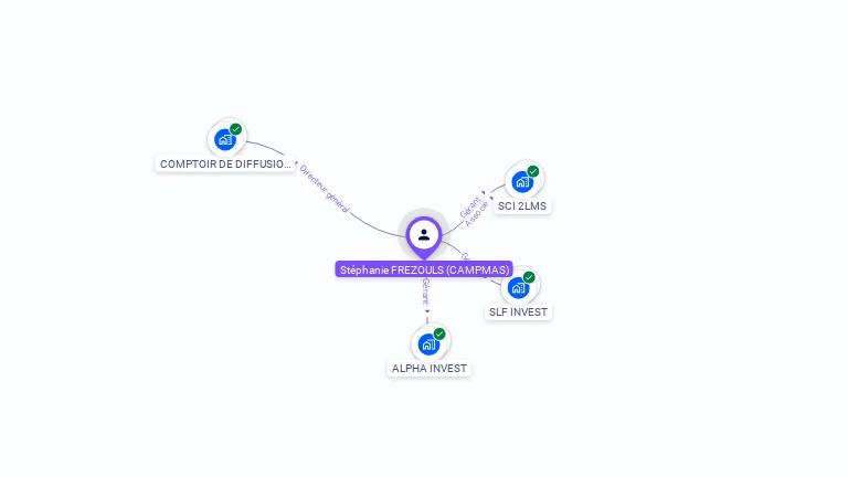 Cartographie gratuite de Stéphanie FREZOULS