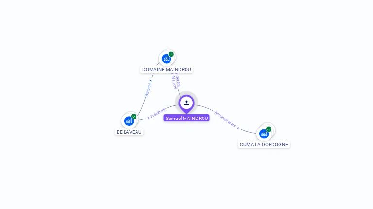 Cartographie gratuite de Samuel MAINDROU