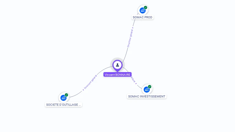 Cartographie gratuite de Vincent BONNAIRE
