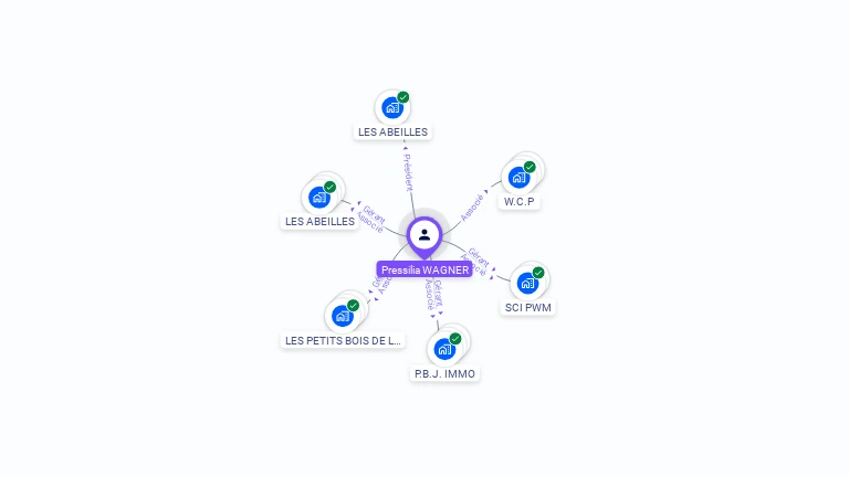 Cartographie gratuite de Pressilia WAGNER
