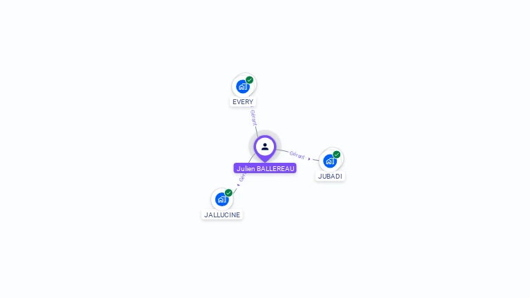 Cartographie gratuite de Julien BALLEREAU