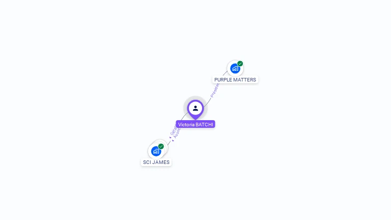 Cartographie gratuite de Victoria BATCHI