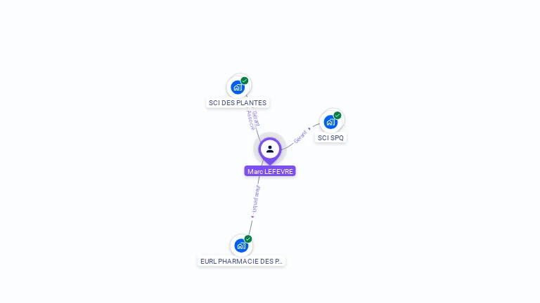 Cartographie gratuite de Marc LEFEVRE