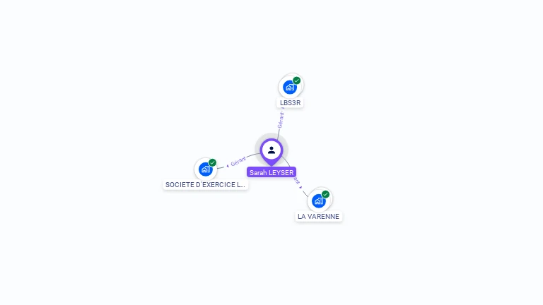 Cartographie gratuite de Sarah LEYSER