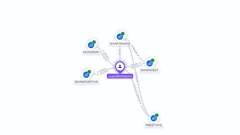 Cartographie gratuite de Joël GROSSMAN
