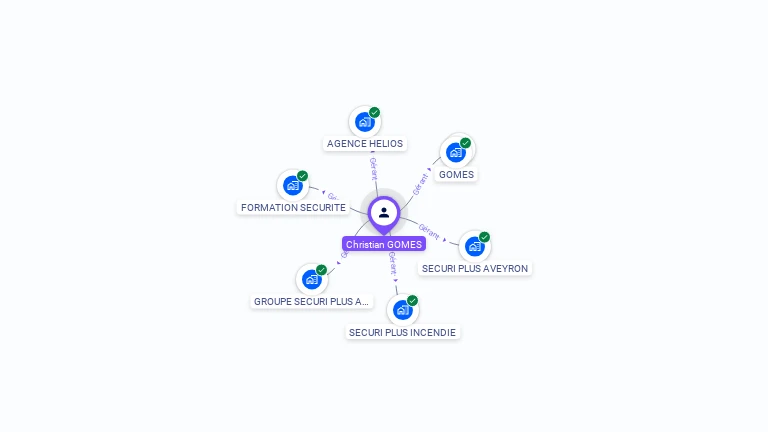 Cartographie gratuite de Christian GOMES