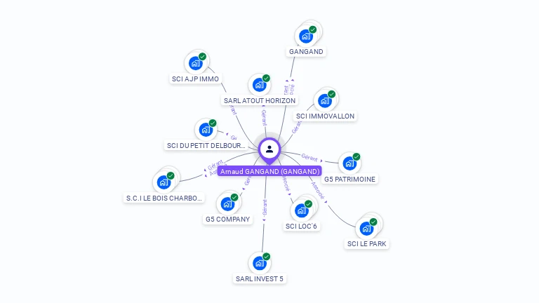 Cartographie gratuite d'Arnaud GANGAND