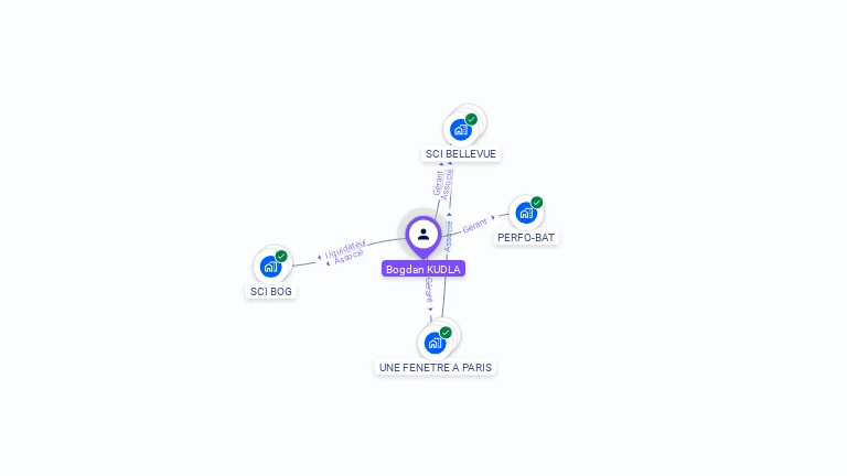 Cartographie gratuite de Bogdan KUDLA