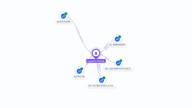 Cartographie gratuite d'Ingrid BERNARD