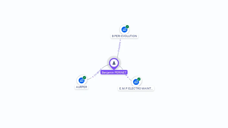 Cartographie gratuite de Benjamin PERINET