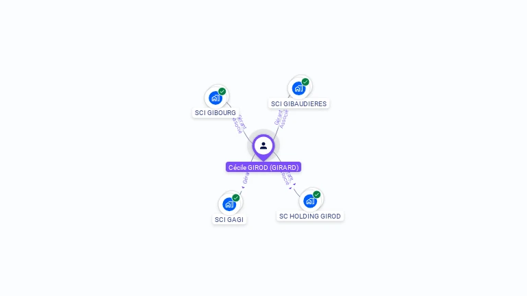 Cartographie gratuite de Ccile GIROD