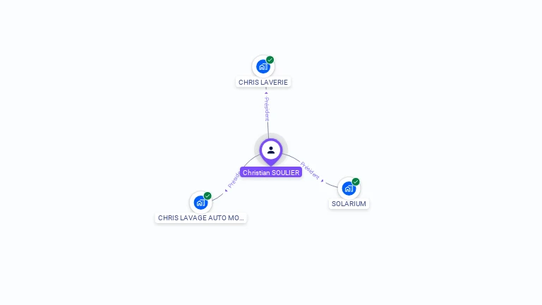Cartographie gratuite de Christian SOULIER