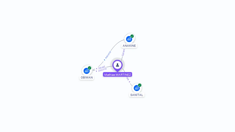 Cartographie gratuite de Mathias MARTINEZ