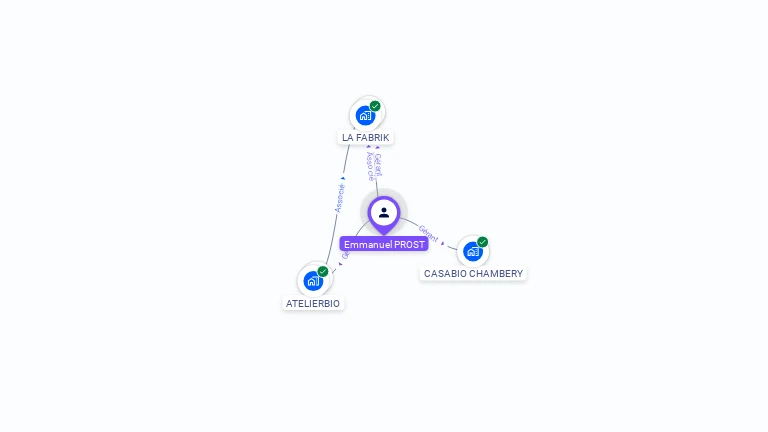 Cartographie gratuite d'Emmanuel PROST
