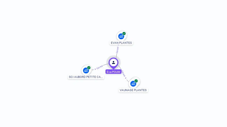 Cartographie gratuite d'Eva LOMBARDI